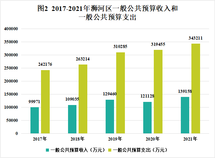2021年浉河區(qū)國(guó)民經(jīng)濟(jì)和社會(huì)發(fā)展統(tǒng)計(jì)公報(bào)