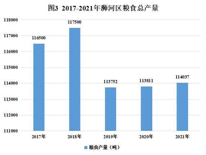 2021年浉河區(qū)國(guó)民經(jīng)濟(jì)和社會(huì)發(fā)展統(tǒng)計(jì)公報(bào)