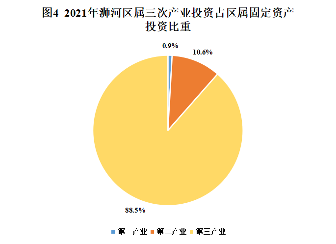 2021年浉河區(qū)國(guó)民經(jīng)濟(jì)和社會(huì)發(fā)展統(tǒng)計(jì)公報(bào)