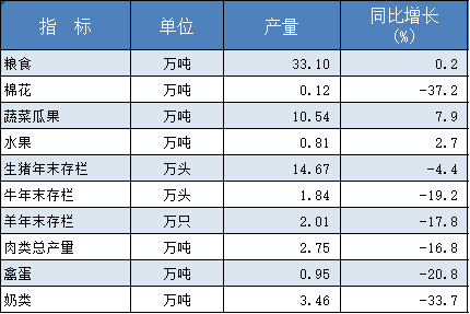 2021年濱城區(qū)國(guó)民經(jīng)濟(jì)和社會(huì)發(fā)展統(tǒng)計(jì)公報(bào)