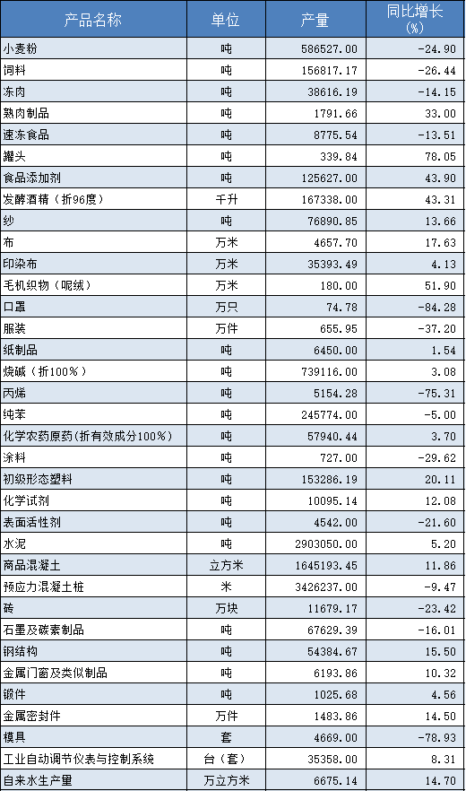 2021年濱城區(qū)國(guó)民經(jīng)濟(jì)和社會(huì)發(fā)展統(tǒng)計(jì)公報(bào)