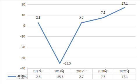 2021年濱城區(qū)國(guó)民經(jīng)濟(jì)和社會(huì)發(fā)展統(tǒng)計(jì)公報(bào)