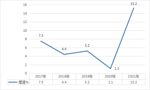 2021年濱城區(qū)國(guó)民經(jīng)濟(jì)和社會(huì)發(fā)展統(tǒng)計(jì)公報(bào)