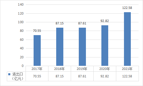 2021年濱城區(qū)國(guó)民經(jīng)濟(jì)和社會(huì)發(fā)展統(tǒng)計(jì)公報(bào)