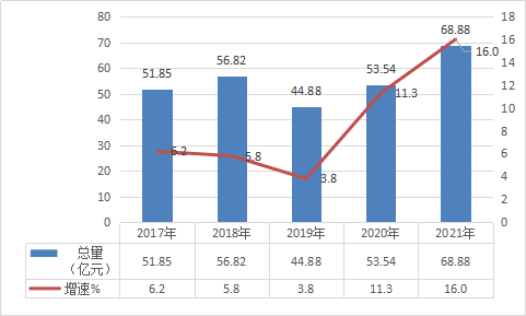 2021年濱城區(qū)國(guó)民經(jīng)濟(jì)和社會(huì)發(fā)展統(tǒng)計(jì)公報(bào)