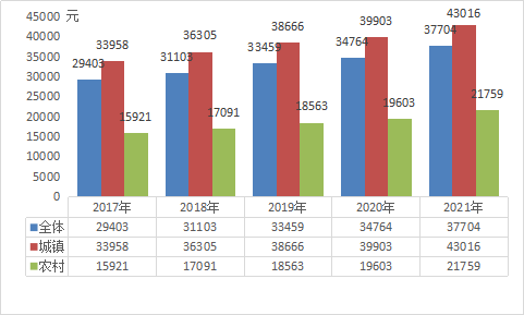 2021年濱城區(qū)國(guó)民經(jīng)濟(jì)和社會(huì)發(fā)展統(tǒng)計(jì)公報(bào)