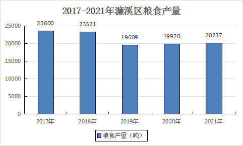 2021年濂溪區(qū)國民經(jīng)濟(jì)和社會(huì)發(fā)展統(tǒng)計(jì)公報(bào)