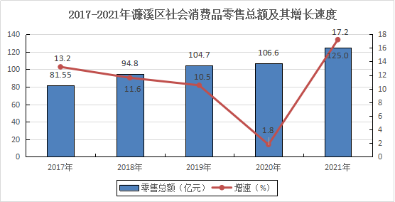 2021年濂溪區(qū)國民經(jīng)濟(jì)和社會(huì)發(fā)展統(tǒng)計(jì)公報(bào)