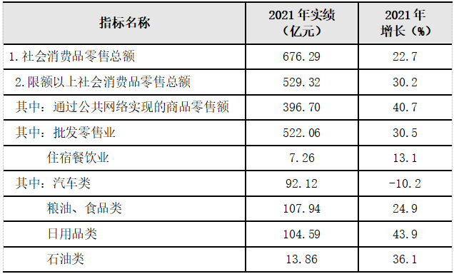 杭州市余杭區(qū)2021年國民經(jīng)濟(jì)和社會發(fā)展統(tǒng)計(jì)公報(bào)