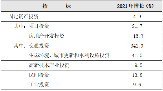 杭州市余杭區(qū)2021年國民經(jīng)濟(jì)和社會發(fā)展統(tǒng)計(jì)公報(bào)