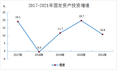 2021年永定區(qū)國民經(jīng)濟(jì)和社會發(fā)展統(tǒng)計公報