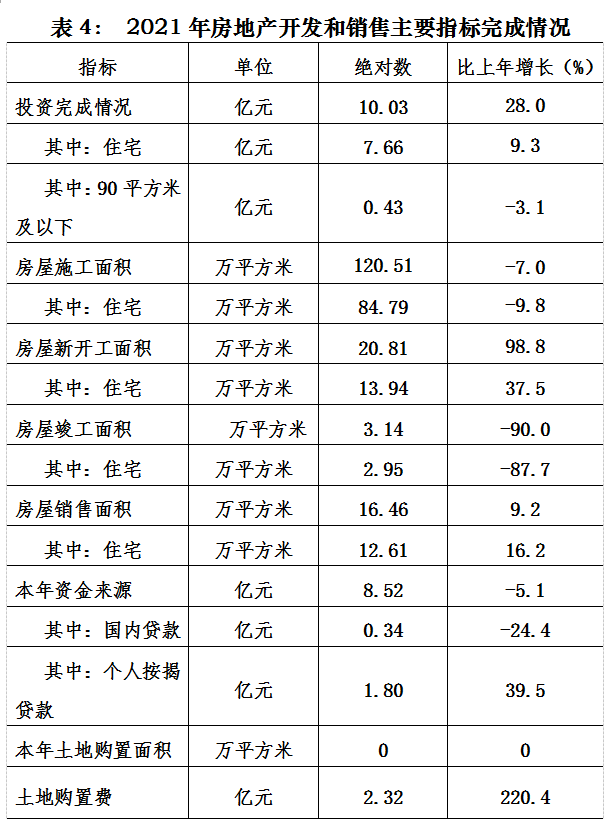 2021年永定區(qū)國民經(jīng)濟(jì)和社會發(fā)展統(tǒng)計公報
