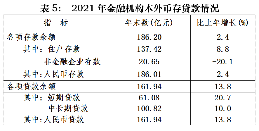 2021年永定區(qū)國民經(jīng)濟(jì)和社會發(fā)展統(tǒng)計公報