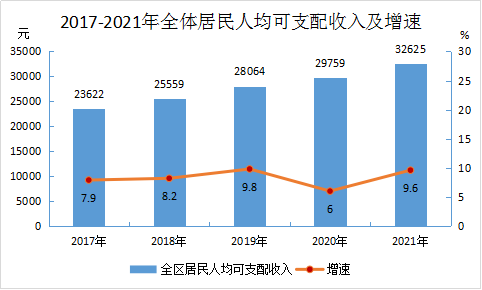 2021年永定區(qū)國民經(jīng)濟(jì)和社會發(fā)展統(tǒng)計公報