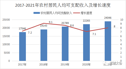 太谷區(qū)2021年國(guó)民經(jīng)濟(jì)和社會(huì)發(fā)展統(tǒng)計(jì)公報(bào)