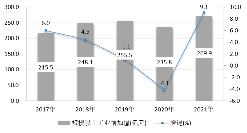 2021年杭州市富陽區(qū)國民經(jīng)濟(jì)和社會發(fā)展統(tǒng)計(jì)公報(bào)