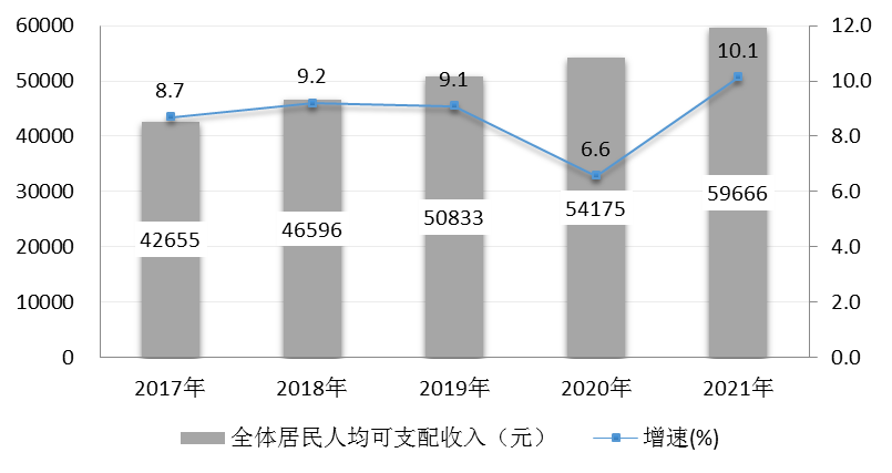 2021年杭州市富陽區(qū)國民經(jīng)濟(jì)和社會發(fā)展統(tǒng)計(jì)公報(bào)