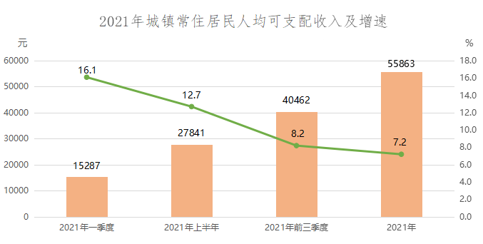 2021年東勝地區(qū)國民經(jīng)濟(jì)和社會(huì)發(fā)展統(tǒng)計(jì)公報(bào)