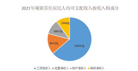 2021年東勝地區(qū)國民經(jīng)濟(jì)和社會(huì)發(fā)展統(tǒng)計(jì)公報(bào)