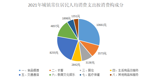 2021年東勝地區(qū)國民經(jīng)濟(jì)和社會(huì)發(fā)展統(tǒng)計(jì)公報(bào)