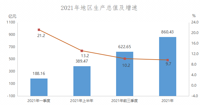 2021年東勝地區(qū)國民經(jīng)濟(jì)和社會(huì)發(fā)展統(tǒng)計(jì)公報(bào)