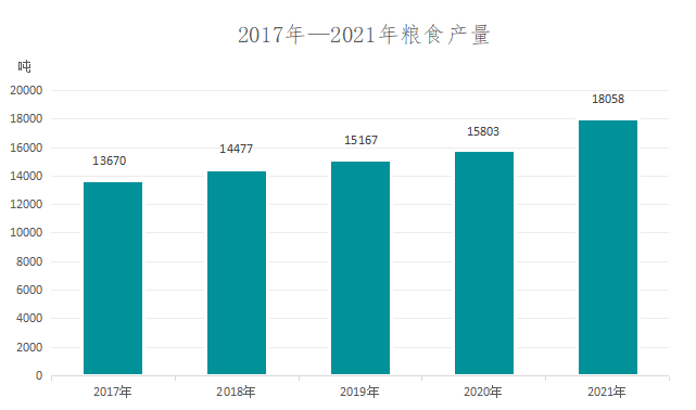 2021年東勝地區(qū)國民經(jīng)濟(jì)和社會(huì)發(fā)展統(tǒng)計(jì)公報(bào)