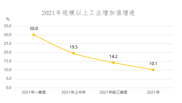 2021年東勝地區(qū)國民經(jīng)濟(jì)和社會(huì)發(fā)展統(tǒng)計(jì)公報(bào)