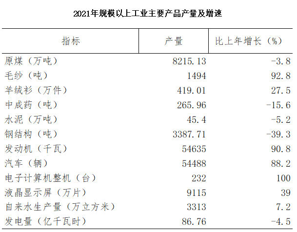 2021年東勝地區(qū)國民經(jīng)濟(jì)和社會(huì)發(fā)展統(tǒng)計(jì)公報(bào)