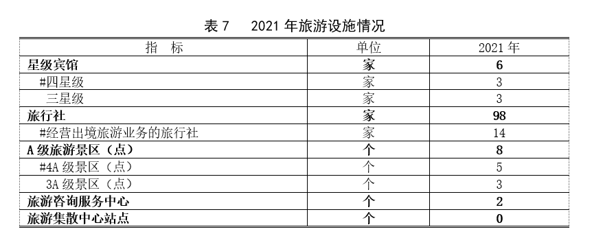 新鮮出爐2021年寶山區(qū)國民經(jīng)濟和社會發(fā)展統(tǒng)計公報