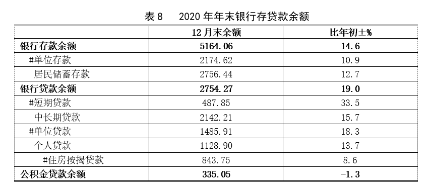 新鮮出爐2021年寶山區(qū)國民經(jīng)濟和社會發(fā)展統(tǒng)計公報