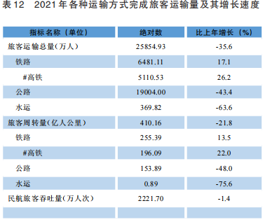 貴州2021年國民經(jīng)濟(jì)和社會發(fā)展統(tǒng)計公報
