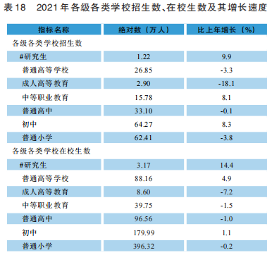 貴州2021年國民經(jīng)濟(jì)和社會發(fā)展統(tǒng)計公報