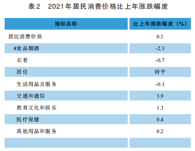 貴州2021年國民經(jīng)濟(jì)和社會發(fā)展統(tǒng)計公報