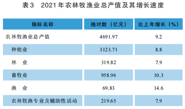 貴州2021年國民經(jīng)濟(jì)和社會發(fā)展統(tǒng)計公報