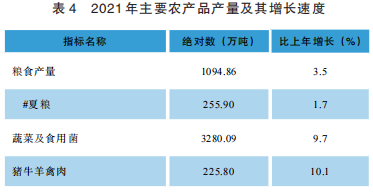 貴州2021年國民經(jīng)濟(jì)和社會發(fā)展統(tǒng)計公報