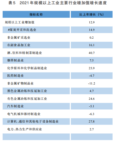 貴州2021年國民經(jīng)濟(jì)和社會發(fā)展統(tǒng)計公報