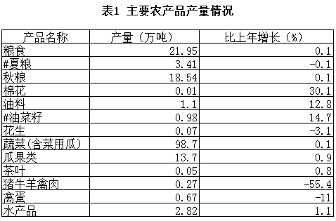 南京市江寧區(qū)2021年國民經(jīng)濟和社會發(fā)展統(tǒng)計公報