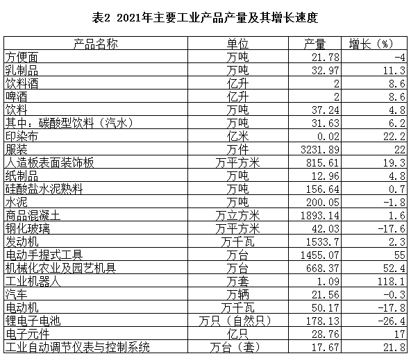 南京市江寧區(qū)2021年國民經(jīng)濟和社會發(fā)展統(tǒng)計公報