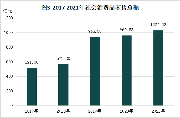 南京市江寧區(qū)2021年國民經(jīng)濟和社會發(fā)展統(tǒng)計公報
