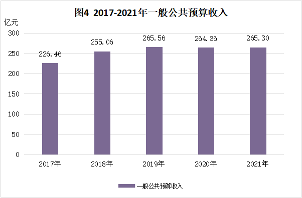 南京市江寧區(qū)2021年國民經(jīng)濟和社會發(fā)展統(tǒng)計公報