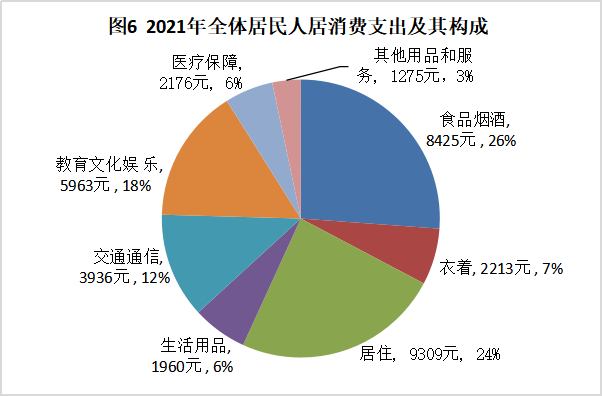 南京市江寧區(qū)2021年國民經(jīng)濟和社會發(fā)展統(tǒng)計公報
