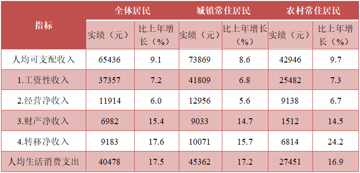 2021年寧波市國民經(jīng)濟和社會發(fā)展統(tǒng)計公報發(fā)布