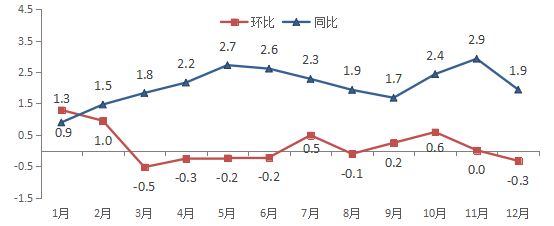 2021年寧波市國民經(jīng)濟和社會發(fā)展統(tǒng)計公報發(fā)布