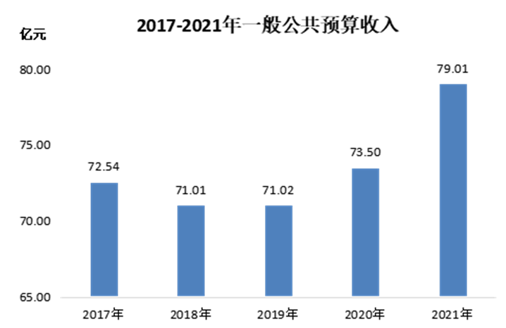 2021年南通市海門(mén)區(qū)國(guó)民經(jīng)濟(jì)和社會(huì)發(fā)展統(tǒng)計(jì)公報(bào)