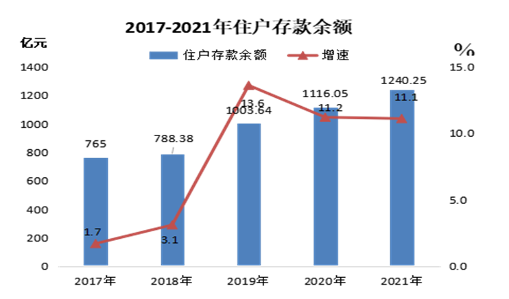 2021年南通市海門(mén)區(qū)國(guó)民經(jīng)濟(jì)和社會(huì)發(fā)展統(tǒng)計(jì)公報(bào)