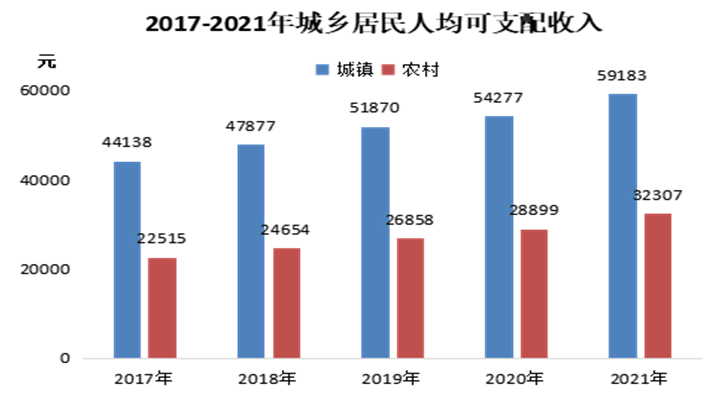 2021年南通市海門(mén)區(qū)國(guó)民經(jīng)濟(jì)和社會(huì)發(fā)展統(tǒng)計(jì)公報(bào)