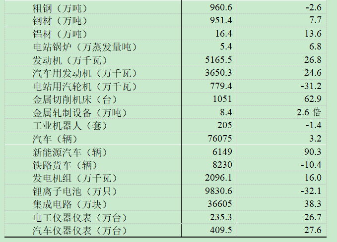 2021年黑龍江省國民經(jīng)濟(jì)和社會發(fā)展統(tǒng)計公報