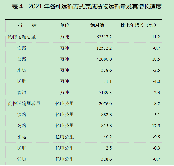 2021年黑龍江省國民經(jīng)濟(jì)和社會發(fā)展統(tǒng)計公報