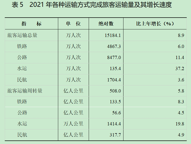 2021年黑龍江省國民經(jīng)濟(jì)和社會發(fā)展統(tǒng)計公報
