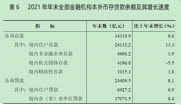 2021年黑龍江省國民經(jīng)濟(jì)和社會發(fā)展統(tǒng)計公報